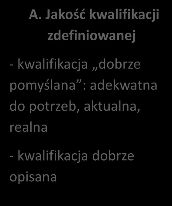 adekwatna do potrzeb, aktualna, realna - kwalifikacja dobrze opisana