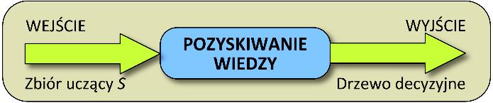 P Q,P Q (3) W systemie należy także zaimplementować tzw. moduł objaśniający.