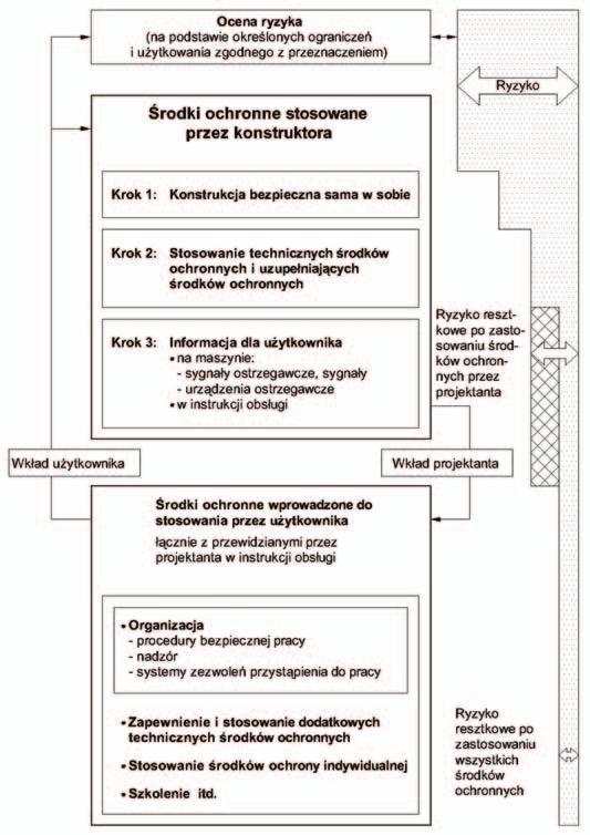 Narzędzia metodyczne wspierające ocenę ryzyka w procesie projektowania maszyn Narzędzia komputerowe wspierające prowadzenie i dokumentowanie oceny ryzyka w procesie projektowania maszyn Marek