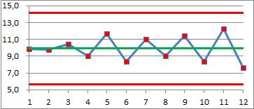 średnica < 10,63 mm, rozrzut = 1,20 mm Proces pierwotny Proces korygowany p.