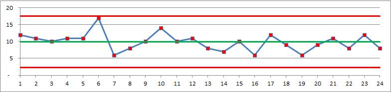 Syndrom traf w mój kamień 1 2 3 4 5 6 7 8 9 10 11 12 12 11 10 11 11 17 6 8 10 14 10 11 13 14 15 16 17 18 19 20 21 22 23 24 8 7 10 6 12 9 6 9 11 8 12 8 Liczby braków w kolejnych