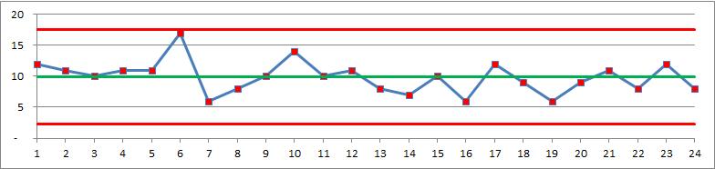 Syndrom traf w mój kamień 1 2 3 4 5 6 7 8 9 10 11 12 12 11 10 11 11 17 6 8 10 14 10 11 13 14 15 16 17 18 19 20 21 22 23 24 8 7 10 6 12 9 6 9 11 8 12 8 Liczby braków w kolejnych