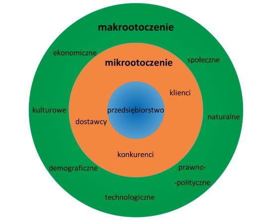 Przedsiębiorstwo