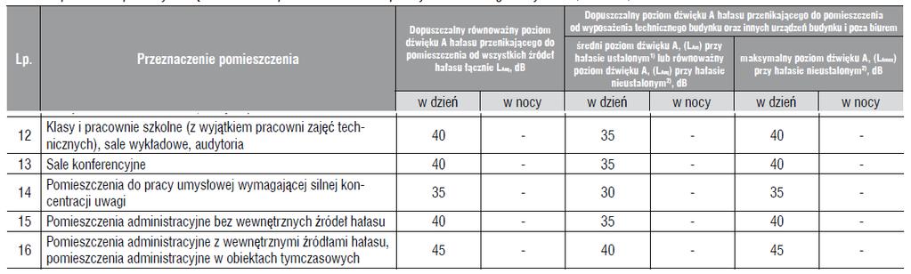 które powstają np przy chodzeniu, toczeniu, uderzeniu lub przesuwaniu twardymi przedmiotami.