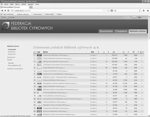 167 racji Bibliotek Cyfrowych w zestawieniu polskich bibliotek cyfrowych widocznych było 110 bibliotek cyfrowych, w tym 100 aktywnych (stan na 11 kwietnia 2014 roku).