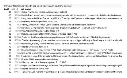 178 ni. Największa grupa spośród nich wybrała publikacje naukowe: obecnie (76%) i w przyszłości (56%). Według 62% ankietowanych na drugim miejscu najczęściej wykorzystywanych zasobów były czasopisma.