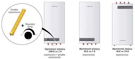 OGRZEWCZE/WYMIENNIKI C.W.U. QUTTRO Dostępne pojemności: 100 i 150 litrów Ogrzewacze/wymienniki c.w.u.