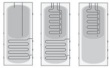 BUZ-400/ BUZ-400/ BUZ-500/ BUZ-500/ 150.91 150.92 200.91 200.92 Pojemność zewnętrznego 400 500 zbiornika l wewnętrznego 150 200 Maks. ciśnienie zewnętrznym 3 3 w zbiorniku bar wewnętrznym 10 10 Maks.