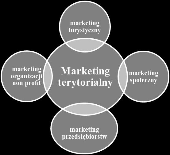 Реферат: Marketing Is Marketing Essay Research Paper IntroductionMarketing
