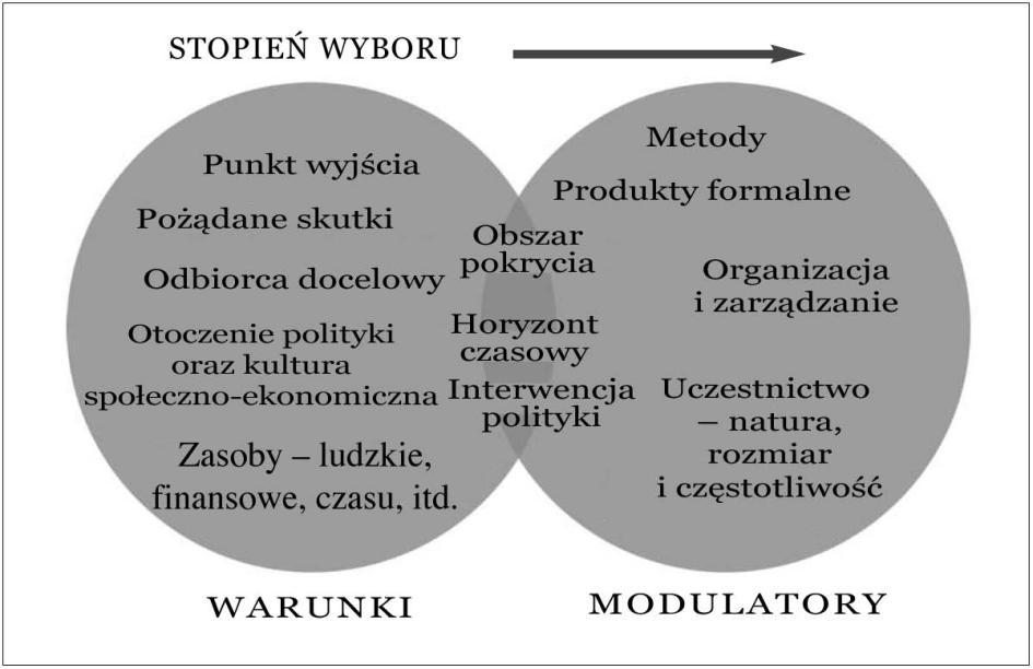 Foresight technologiczny Technology foresight to specjalna procedura prognostyczna wykorzystująca różne metody analityczne.