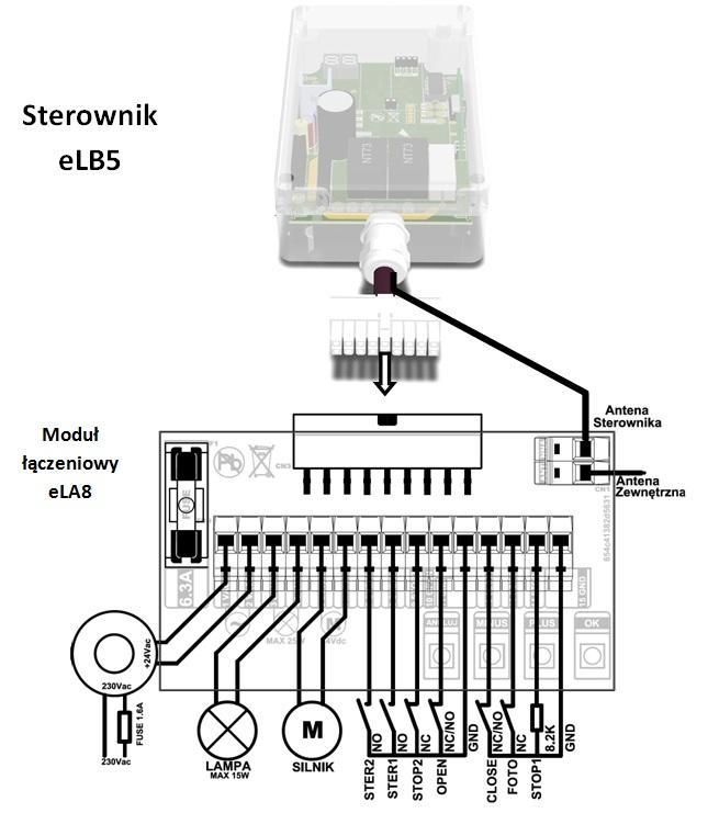 4.1. Schemat podłączenia elb5 4.2.