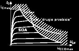 Parametry graniczne tranzystora SOA - dozwolony obszar pracy aktywnej (ang.