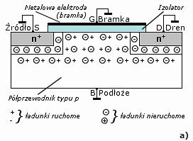 Działanie tranzystorów MOSFET (ang.