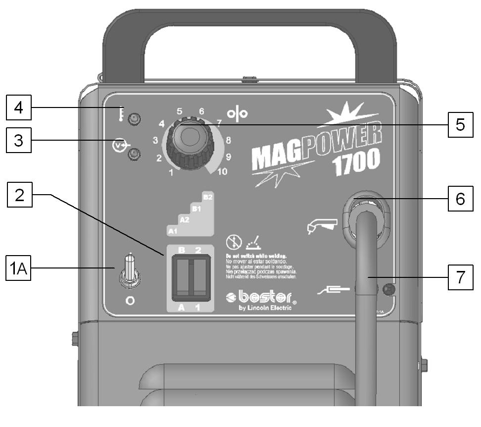 Controls and Operational Features Controls on the Front Panel of the MiniMagster 1502, 1502s 1A 1B MiniMagster 1502: Power Switch: Turn the machine on/off.