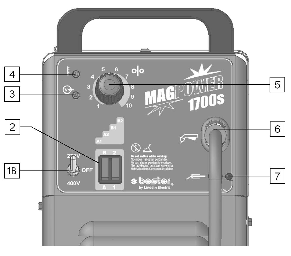 B2 Warning: It is not allowed changing the welding voltage value during welding process! It may damage the switch.