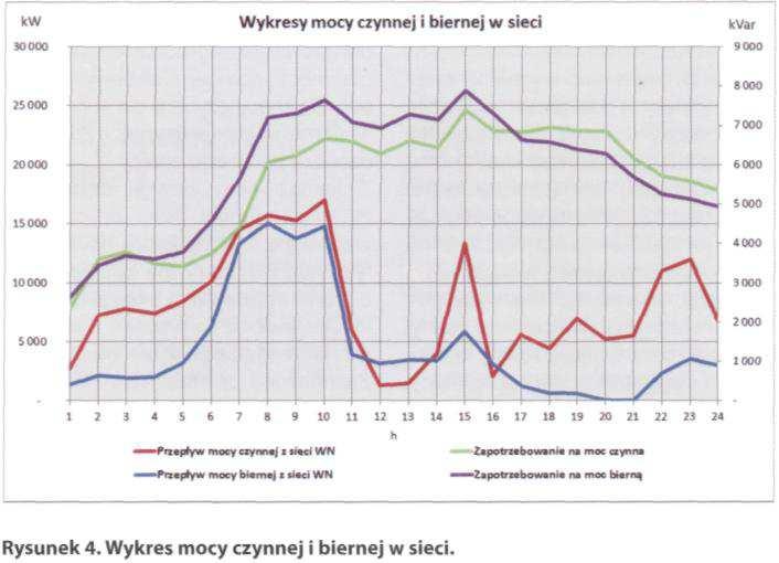 Podsumowanie Wprowadzenie rynku ma na celu zapewnienie racjonalnych cen energii elektrycznej, odpowiednich jej parametrów i niezawodnych dostaw.