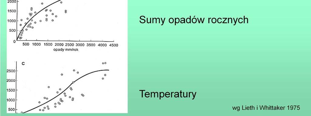 (B) i temperaturą (C) [nie naleŝy przywiązywać wagi do kształtu