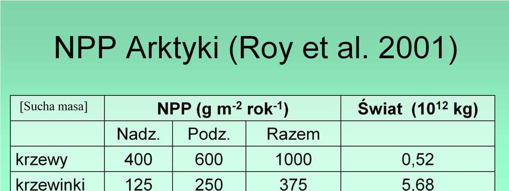 To zróŝnicowanie w malej skali