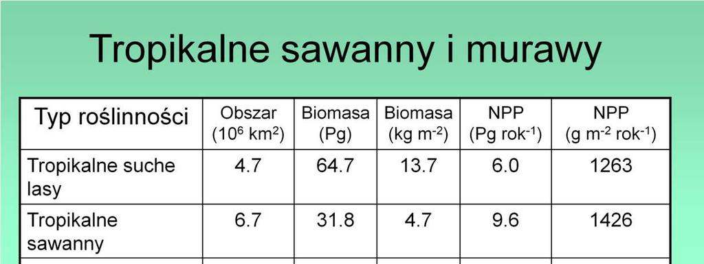 Podobne zróŝnicowanie