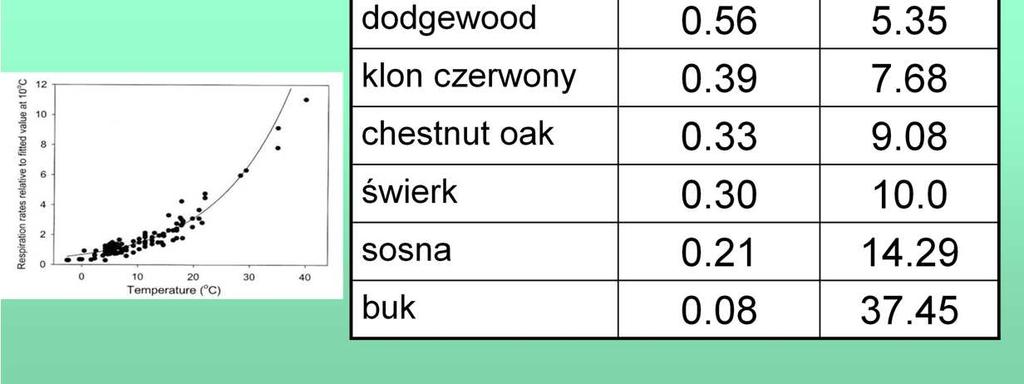 korzystając z podanego wzoru, w przybliŝeniu t 95 3/k).