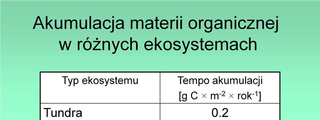 Porównując tempo dekompozycji i tempo produkcji pierwotnej w danym ekosystemie moŝna przewidzieć, czy dokonuje się tam depozycja biomasy.