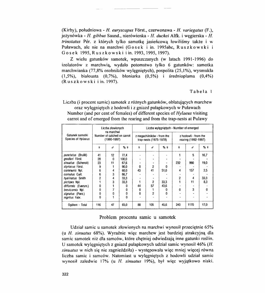 (Kirby), południowa - H. euryscapus Forst., czerwonawa - H. variegatus (F.), jeżynówka - H. gibbus Saund., nierówienka - H. duckei Alfk. i węgierska - H. trinotatus Per.