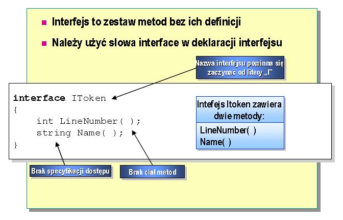 2. Deklaracja i implementacja interfejsu Interfejs jest spisem treci klasy. Zwiera nagłówki metod klasy bez ich kodów.