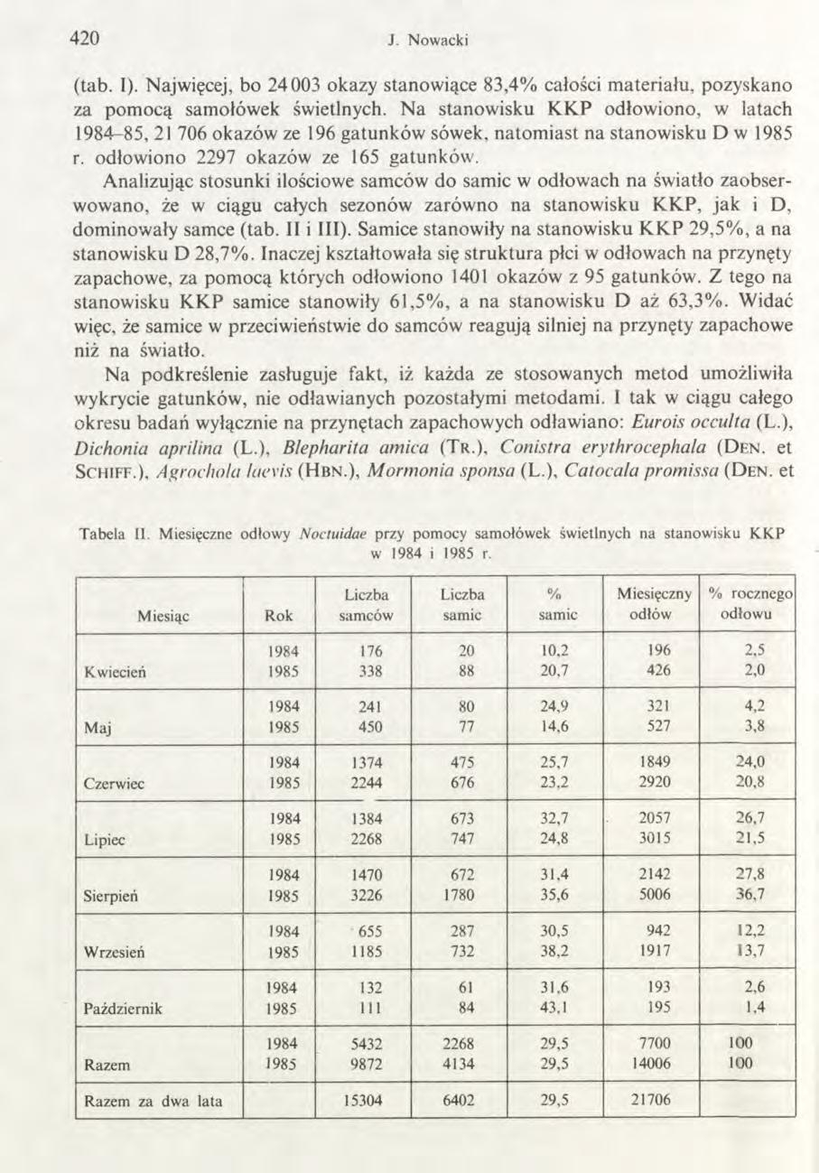 420 J. Now acki (tab. I). Najwięcej, bo 24003 okazy stanowiące 83,4% całości m ateriału, pozyskano za pom ocą samołówek świetlnych.