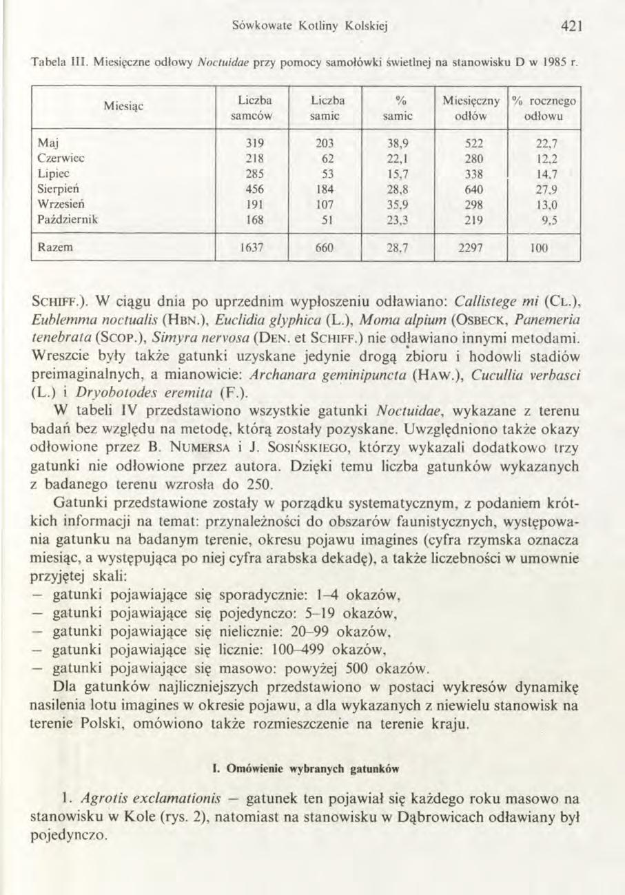 Sów kowate Kotliny Kolskiej 421 Tabela III. Miesięczne odłowy Noctuidae przy pom ocy sam ołówki świetlnej na stanowisku D w 1985 r.