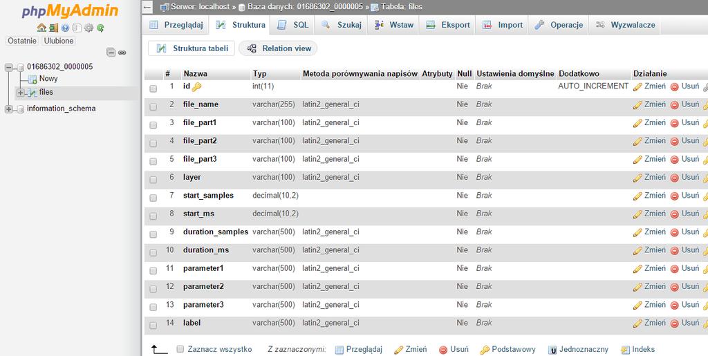 MySQL,