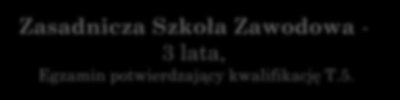 Istnieje
