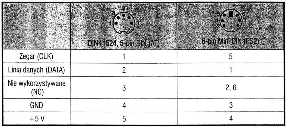 Dzięki tym instrukcjom można obsługiwać klawiaturę AT nie znając jej protokołu transmisji.