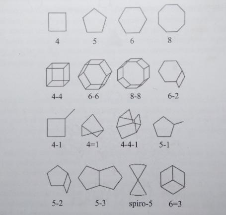 4. Zastosowanie wybranych materiałów do konstrukcji elektrod potencjometrycznych 4.1.