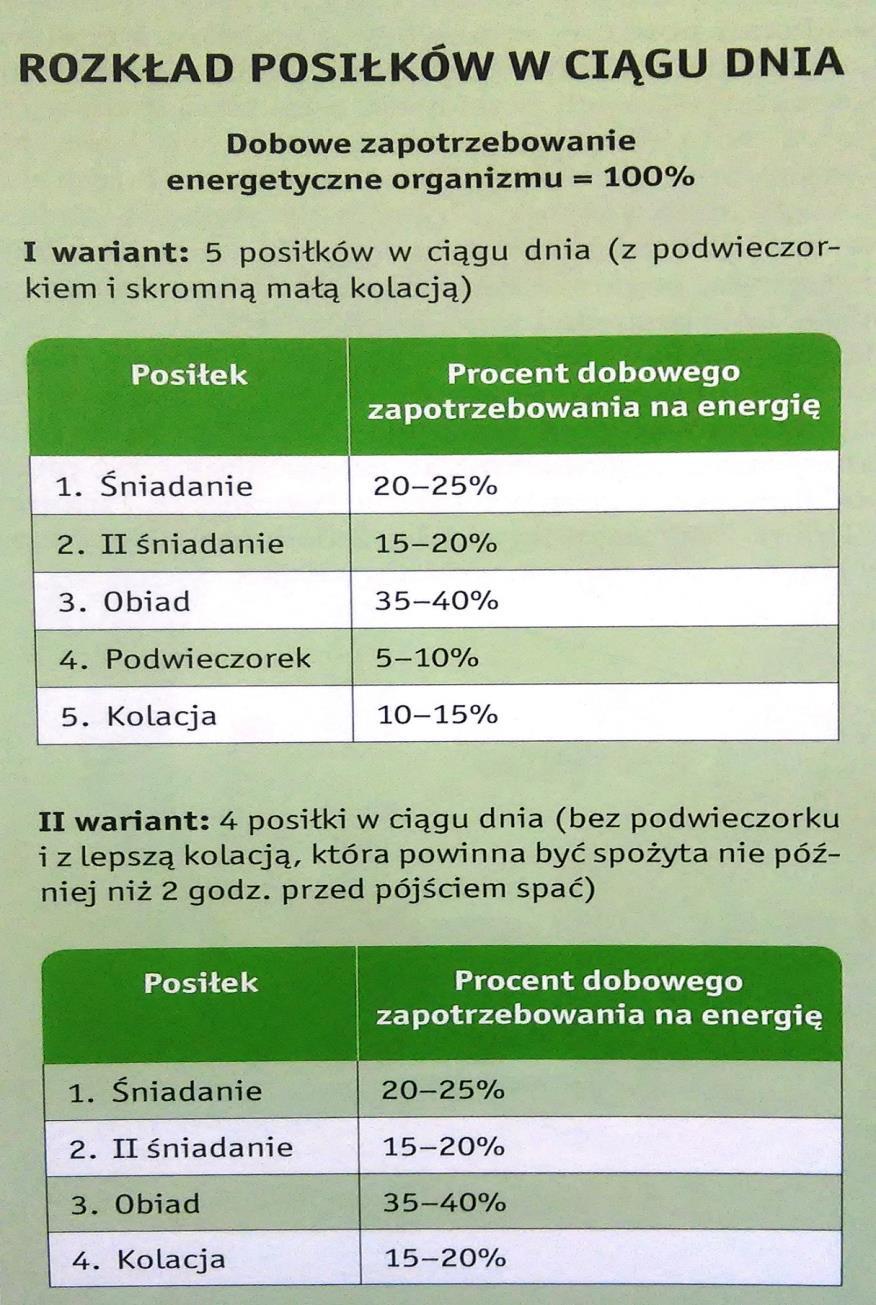 Istotna jest również liczba i wielkość spożywanych posiłków w ciągu dnia, regularność ich spożywania oraz długość przerw