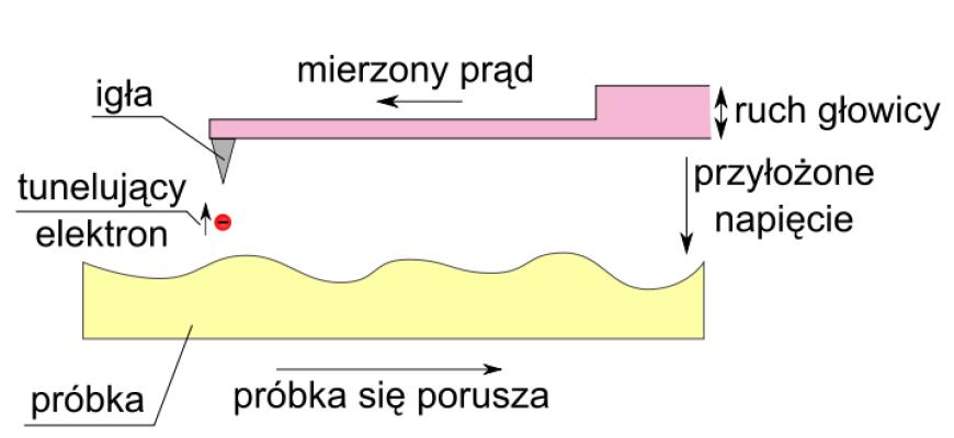 Powierzcnia grafitu