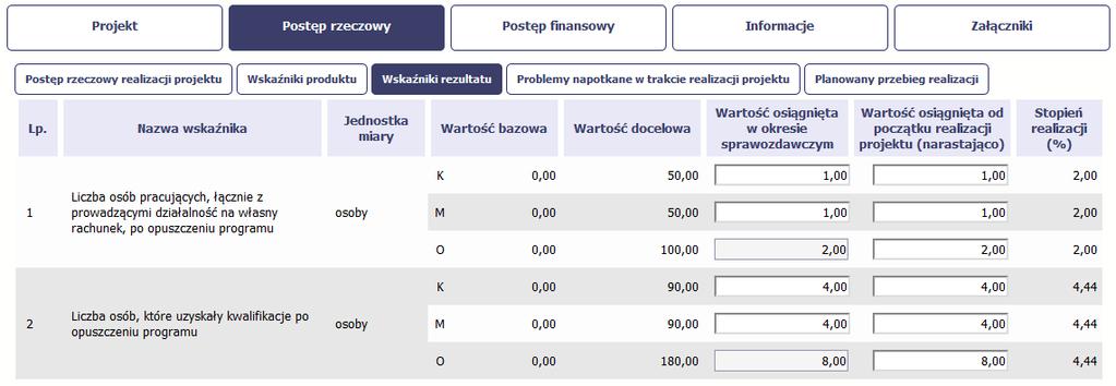 System przedstawi Ci tabelę z podziałem na płeć, gdzie K oznacza kobiety, M oznacza mężczyzn oraz O oznacza ogółem (łącznie).