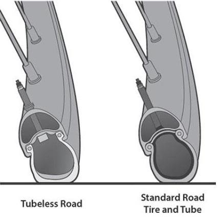 Giant On-Road Tubelles system szosowych opon bezdętkowych Historia: - rok 1887 pierwsza pneumatyczna