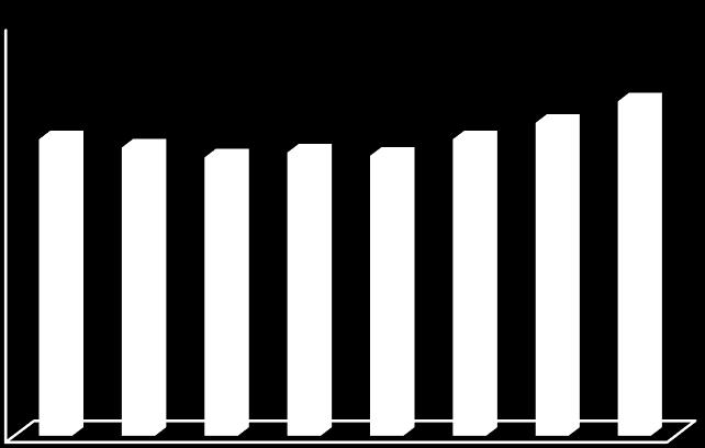 W ciągu dwunastu miesięcy 2016 r. ograniczono produkcję mleka w proszku. Odtłuszczonego mleka w proszku wyprodukowano o 5% mniej, tj. 154 tys. ton,