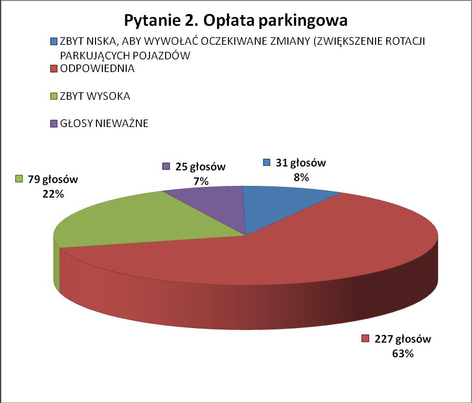 PYTANIE 1.