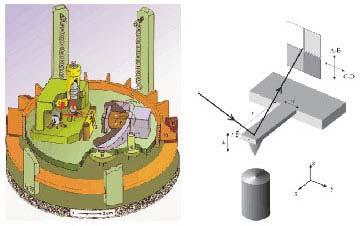 Mikroskop sił atomowych - AFM Promień lasera Detektory optyczne Ostrze Belka Odchylenie belki wywołane działaniem siły