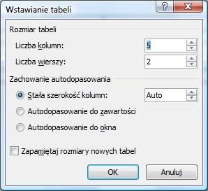 Tabelę można szybko wstawić do dokumentu, korzystając z przycisku Tabela w zakładce Wstawianie na wstążce. Komputer umożliwia zakreślenie myszką, ile wierszy i kolumn ma mieć tabela.