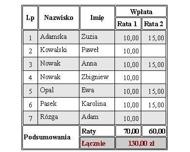 Poniższy rysunek prezentuje przykładową tabelę z połączonymi i podzielonymi komórkami. Scalenie kilku komórek w jedną wymaga wcześniejszego ich zaznaczenia.