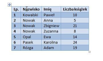 Można taką tabelę posortować rosnąco, według nazwisk i imion.