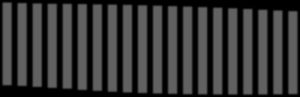 22,50 21,97 21,20 20,52 19,89 18,94 18,23 17,56 16,96 16,51 16,19 15,91 15,66 15,55 15,48 15,44 15,38 15,45 15,57 15,70 62,54 62,63 63,10 63,52 64,12 64,90 65,38 65,86 66,26 66,41 66,43 66,36 66,30