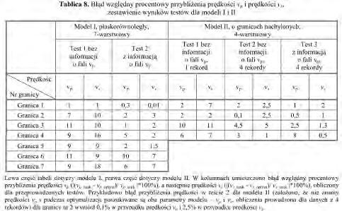 Literatura [1] Dębski W.: Zastosowanie techniki Monte Carlo do rozwiązywania wybranych zagadnień sejsmologicznych. Instytut Geofizyki PAN, 2004. [2] Dębski W., Tarantola A.