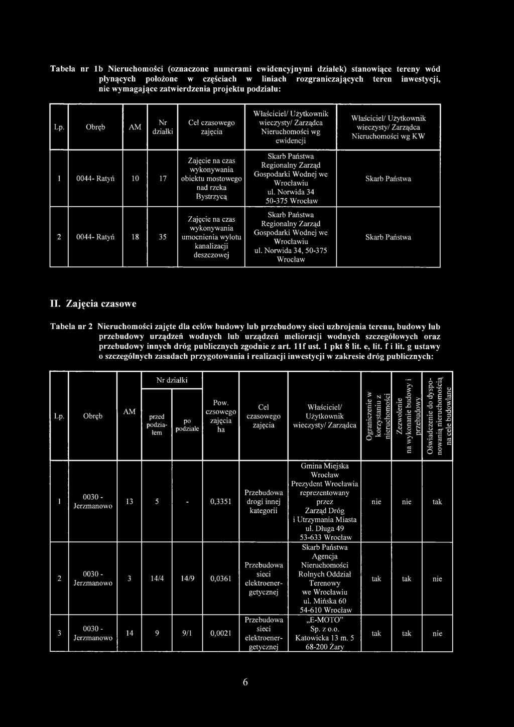 Tabela nr lb Nieruchomości (oznaczone numerami ewidencyjnymi działek) stanowiące tereny wód płynących położone w częściach w liniach rozgraniczających teren inwestycji, nie wymagające zatwierdzenia