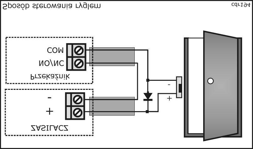 zdrowia ludzi. Użytkownik jest odpowiedzialny za dostarczenie zużytego sprzętu do wyznaczonego punktu gromadzenia zużytych urządzeń elektrycznych i elektronicznych.