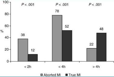 Prognostic Significance and Magnetic Resonance