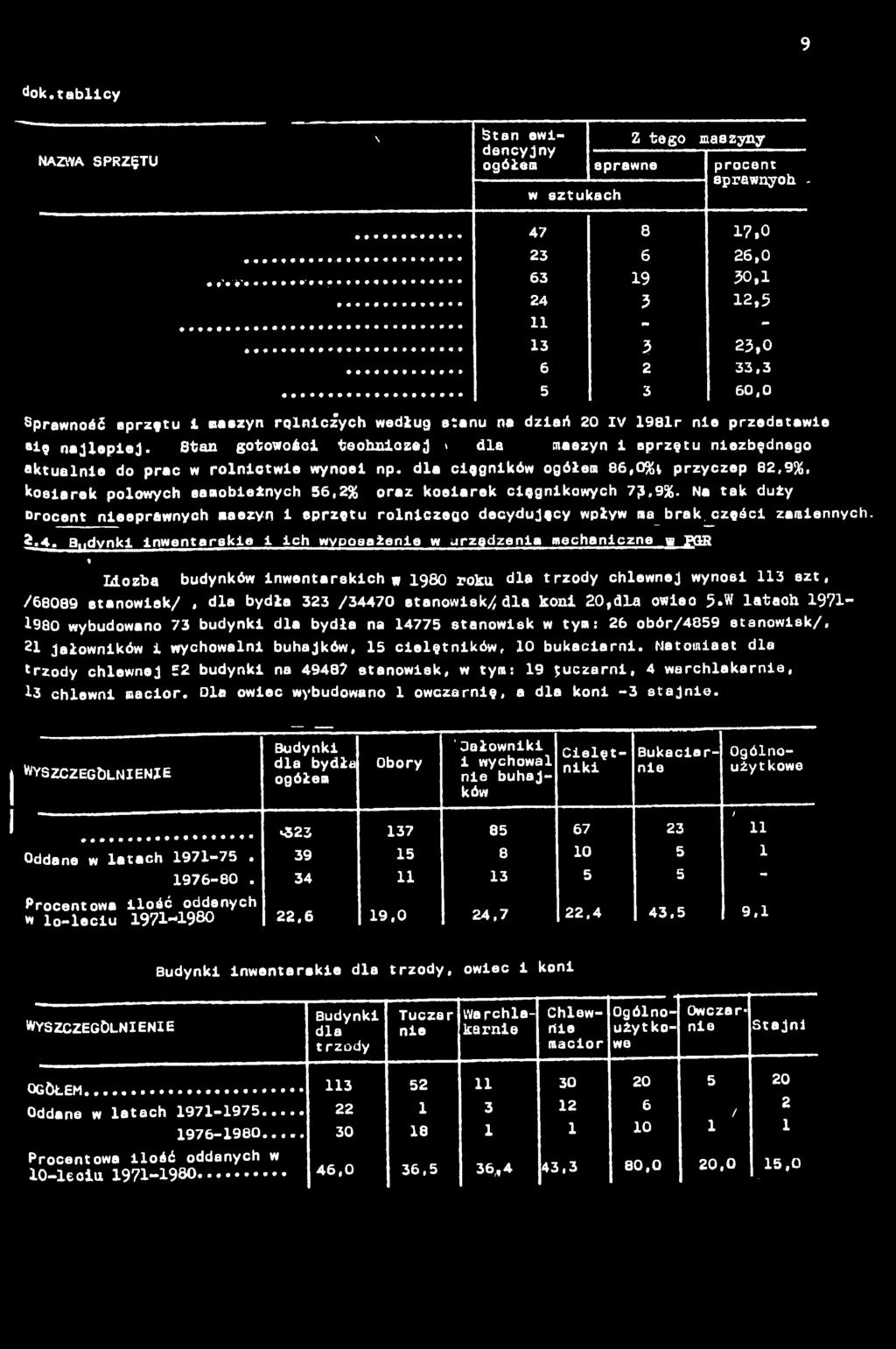 Stan gotowośo teohnoze;) '» dla maezyn sprzętu nezbędnego aktualne do prac w rolnctwe wynoel np. dla cągnków ogółem 86,0%v przyczep 82,9%, kosarek polowych samobeżnych 56,2% oraz koearek cągnkowych 7?
