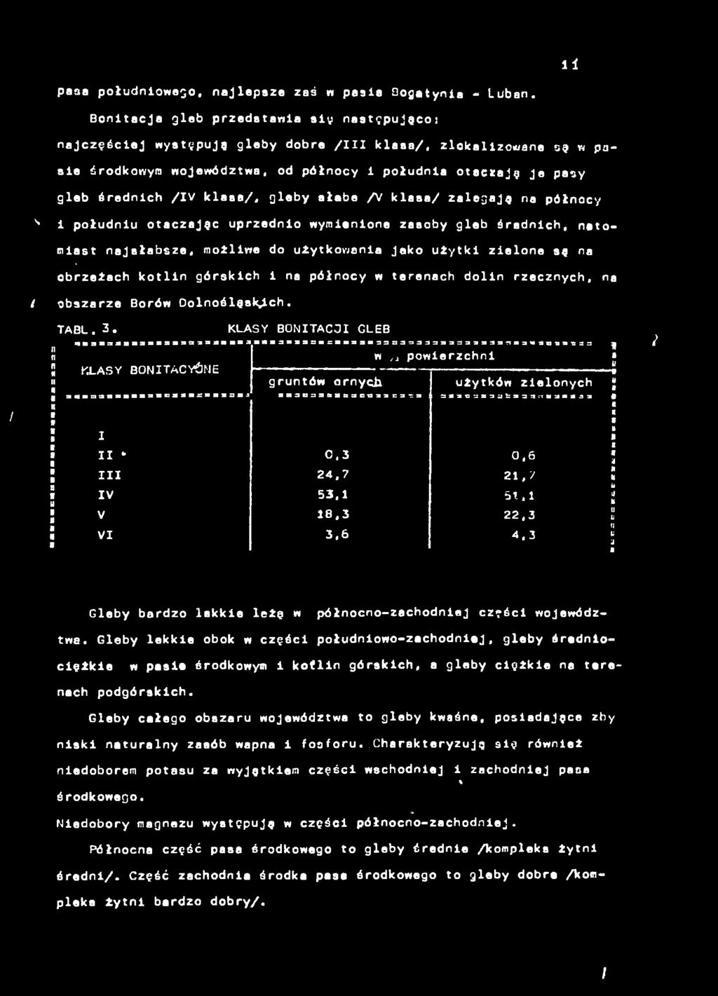 połd otczjąc przedo wymeoe zsoby gleb średch, tomst jsłbsze, możlwe do żytkowe Joko żytk zeloe sę / obrzeżch kotl górskch półocy w terech dol rzeczych, / obszrze Borów Dolośląskch. TABL. 3.